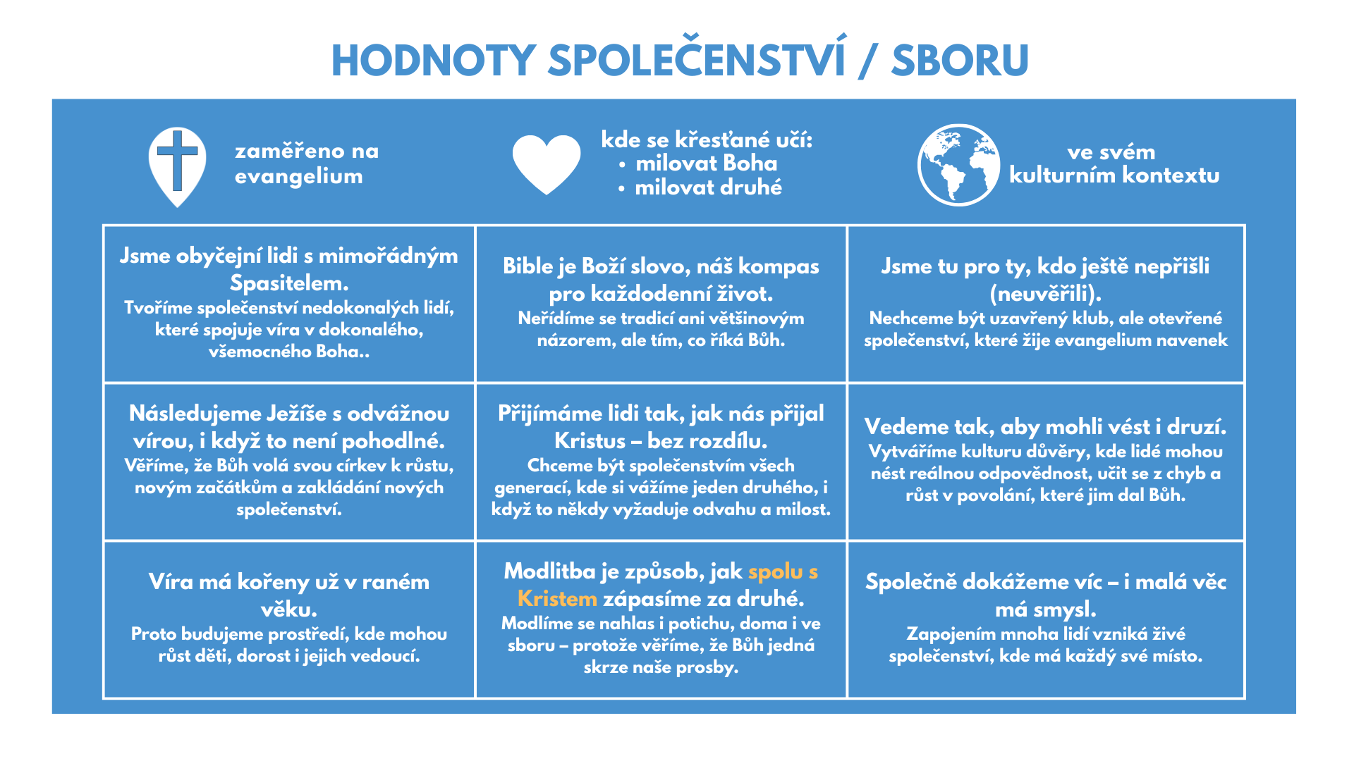 Hodnoty společenství